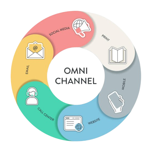 omnichannel reach